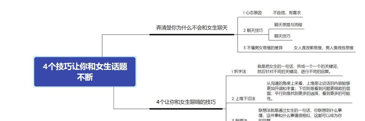 如何轻松找到话题和女生聊天（掌握这些小技巧，和女生聊天不再尴尬）