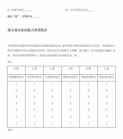 探究你的职业性格类型——职业性格测试详解（通过这个测试，发现最适合自己的职业道路）
