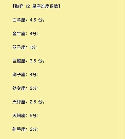 12星座最佳夫妻配对及谁最早死？（探究星座配对关系与寿命长短的奥秘）